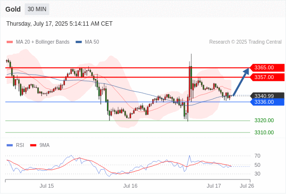 Analyst Views Chart