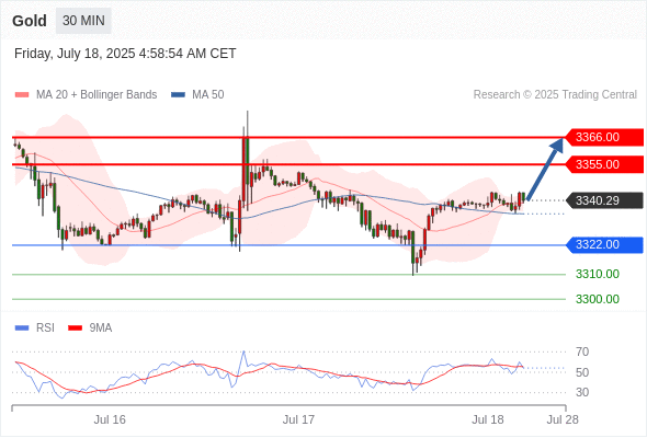 Analyst Views Chart