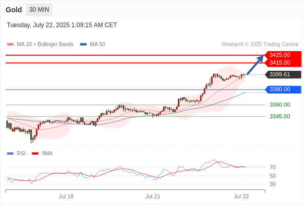 Analyst Views Chart