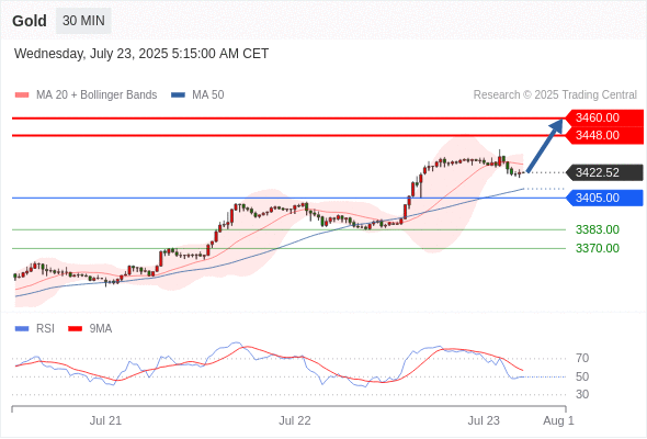 Analyst Views Chart