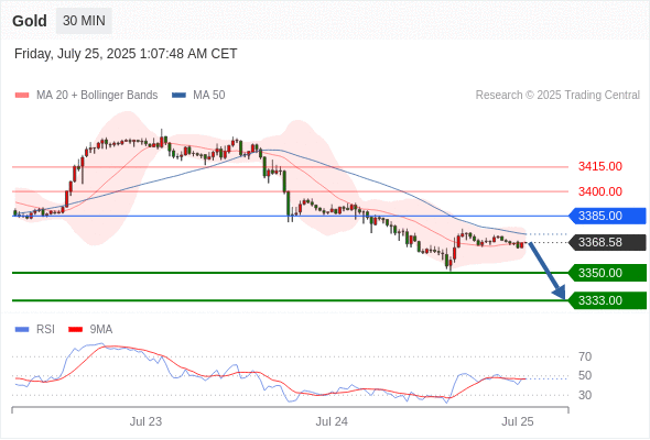 Analyst Views Chart