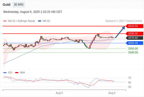 Analyst Views Chart