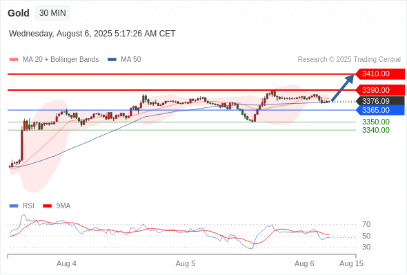 Analyst Views Chart