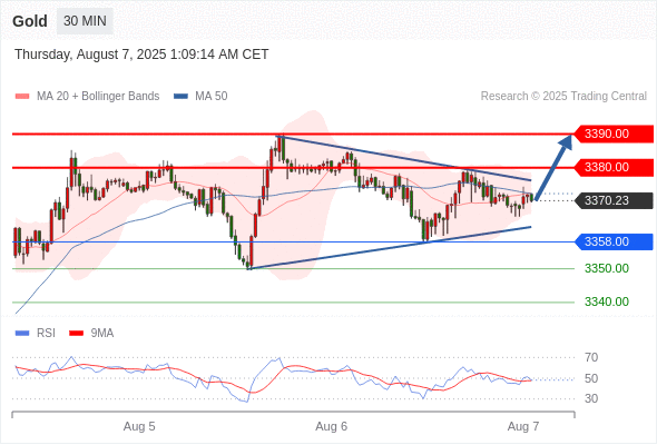 Analyst Views Chart