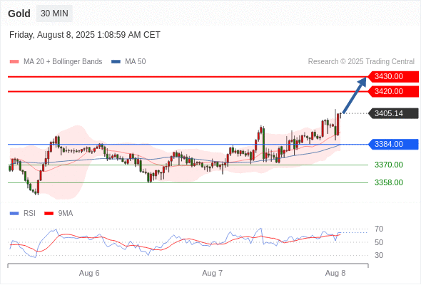 Analyst Views Chart