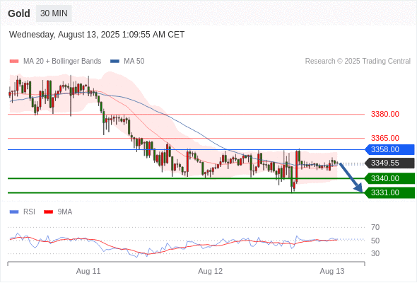 Analyst Views Chart