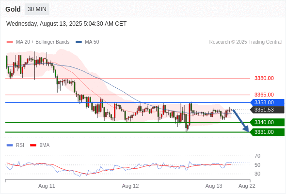 Analyst Views Chart
