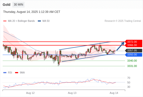 Analyst Views Chart