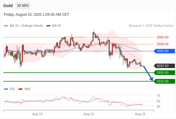 Analyst Views Chart