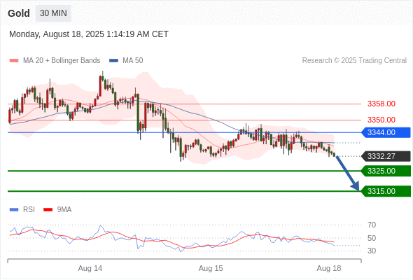 Analyst Views Chart