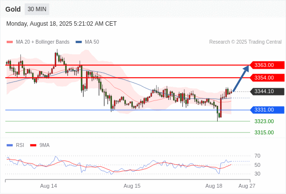 Analyst Views Chart