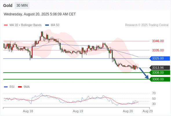 Analyst Views Chart