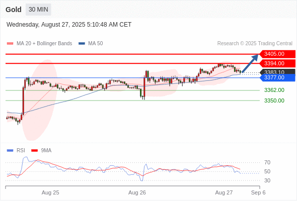 Analyst Views Chart