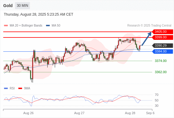 Analyst Views Chart