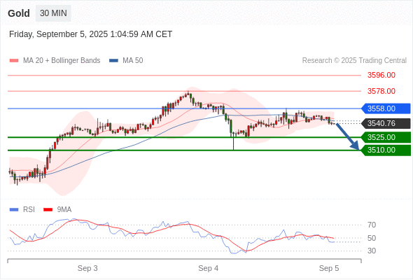 Analyst Views Chart