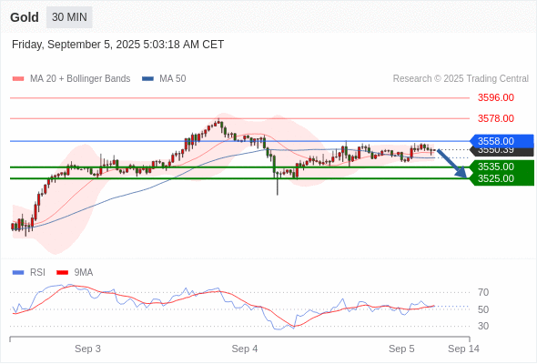 Analyst Views Chart