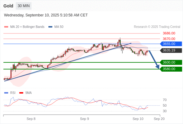 Analyst Views Chart