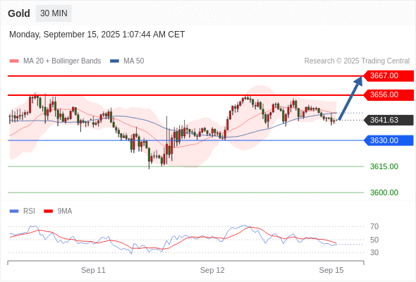 Analyst Views Chart