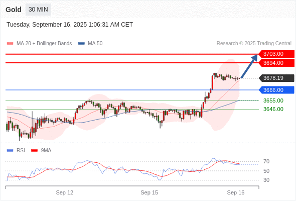 Analyst Views Chart