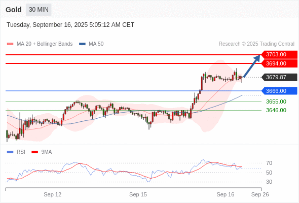 Analyst Views Chart