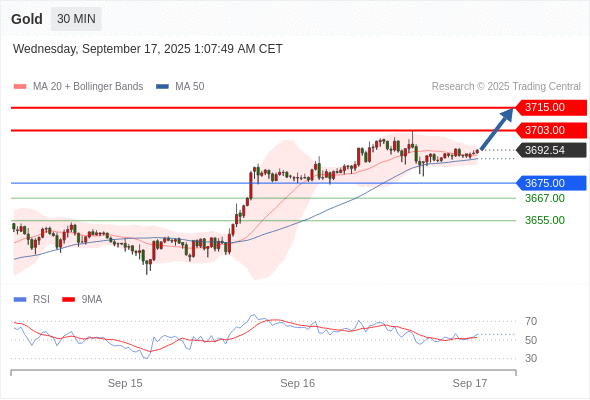 Analyst Views Chart