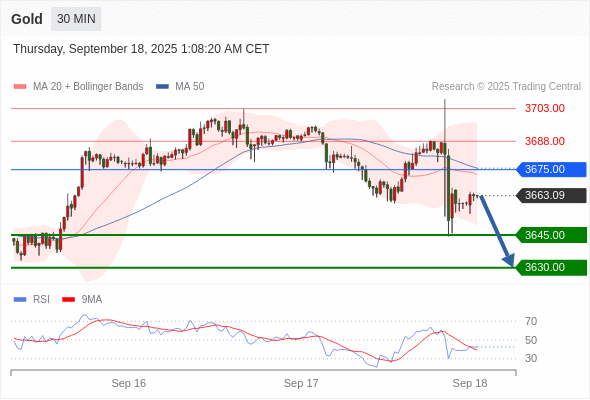 Analyst Views Chart