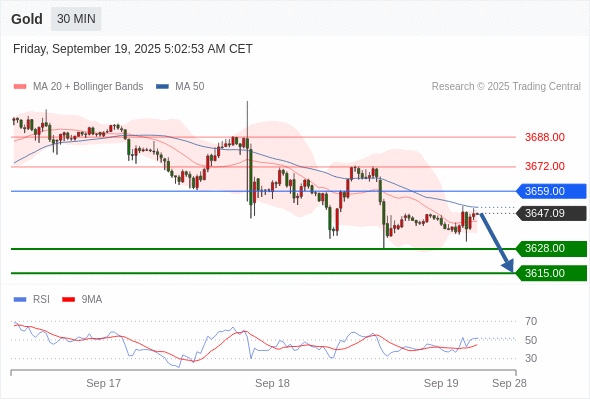 Analyst Views Chart