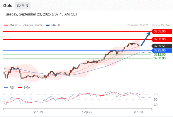 Analyst Views Chart