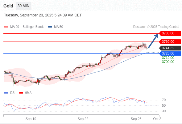 Analyst Views Chart