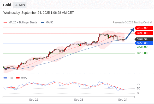 Analyst Views Chart