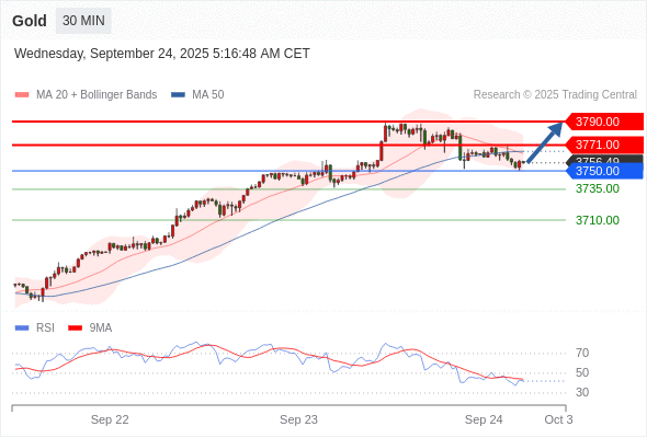 Analyst Views Chart