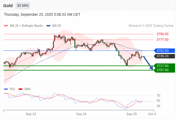 Analyst Views Chart