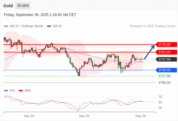 Analyst Views Chart