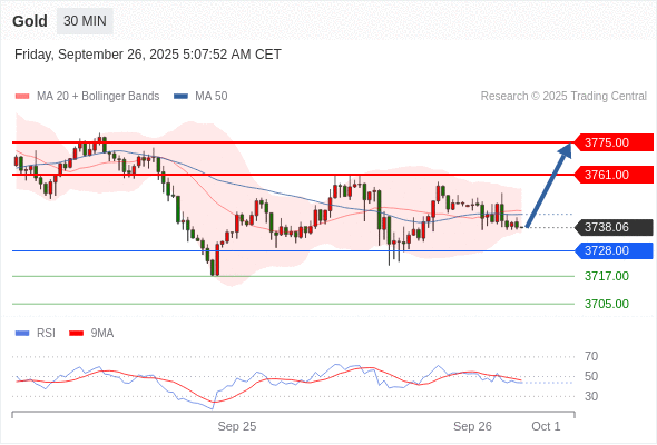Analyst Views Chart