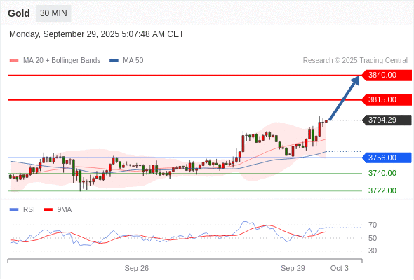 Analyst Views Chart