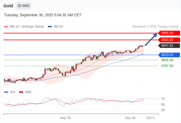 Analyst Views Chart