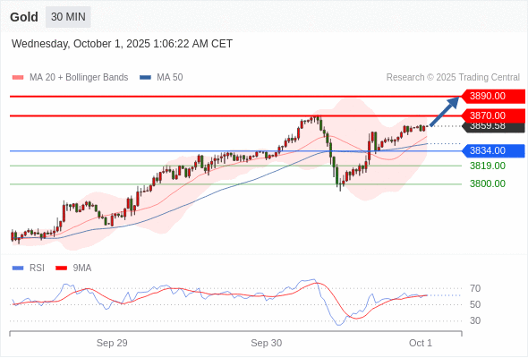 Analyst Views Chart