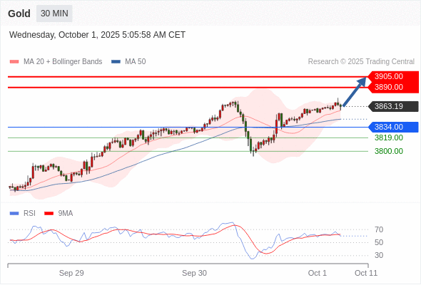 Analyst Views Chart