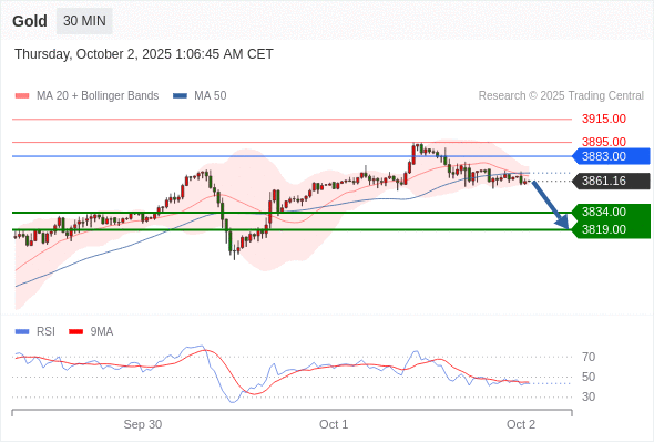 Analyst Views Chart
