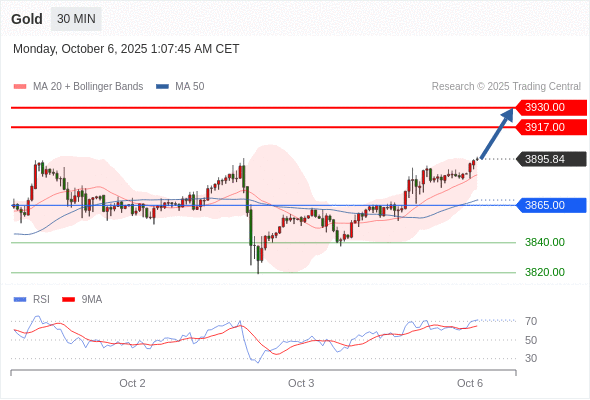 Analyst Views Chart