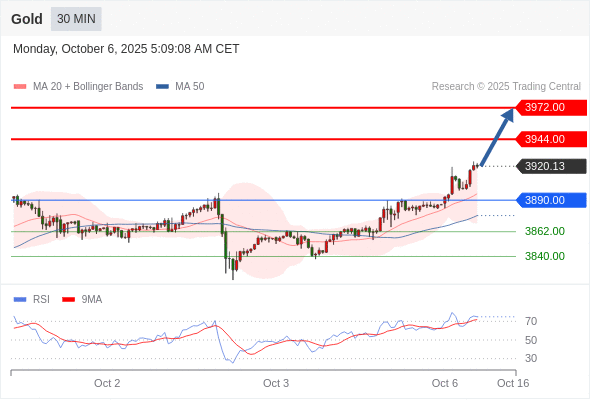 Analyst Views Chart