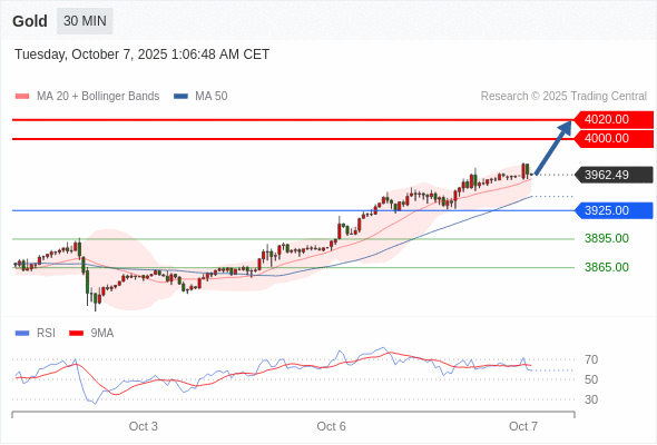 Analyst Views Chart