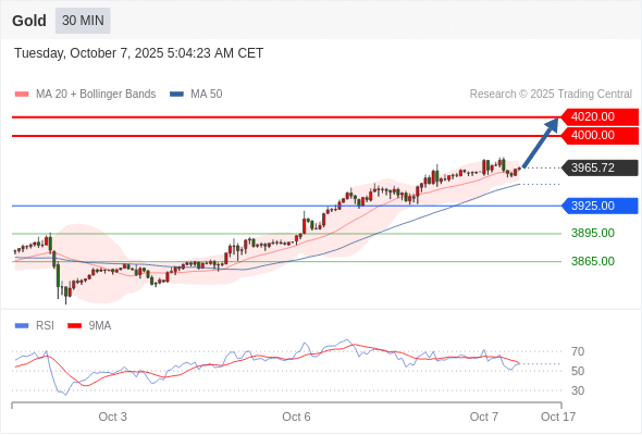 Analyst Views Chart