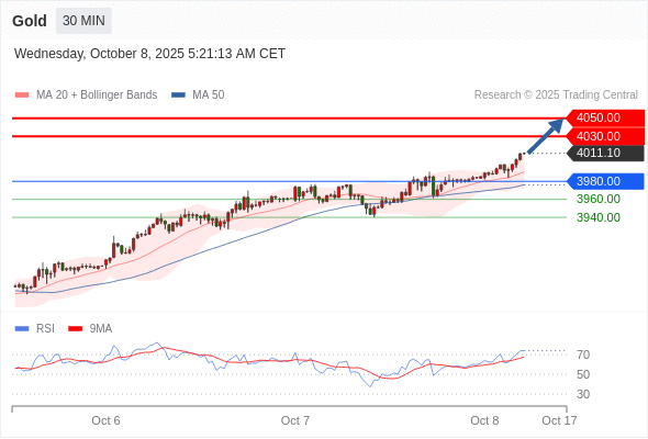 Analyst Views Chart