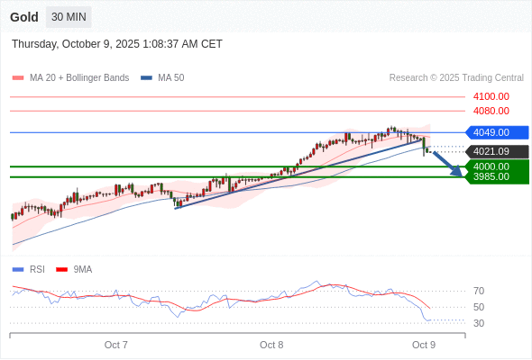 Analyst Views Chart