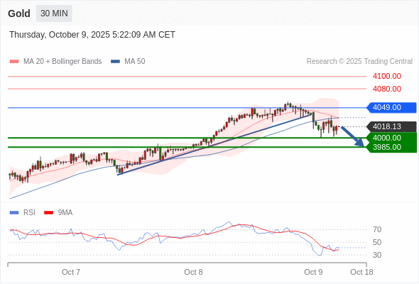 Analyst Views Chart