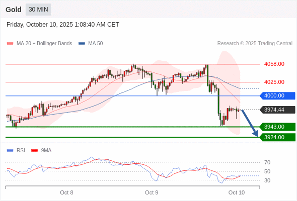 Analyst Views Chart