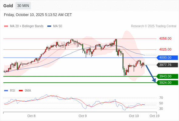 Analyst Views Chart