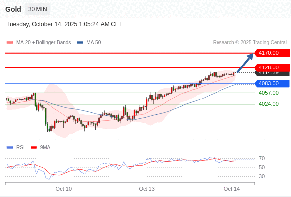 Analyst Views Chart