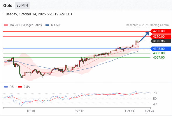 Analyst Views Chart